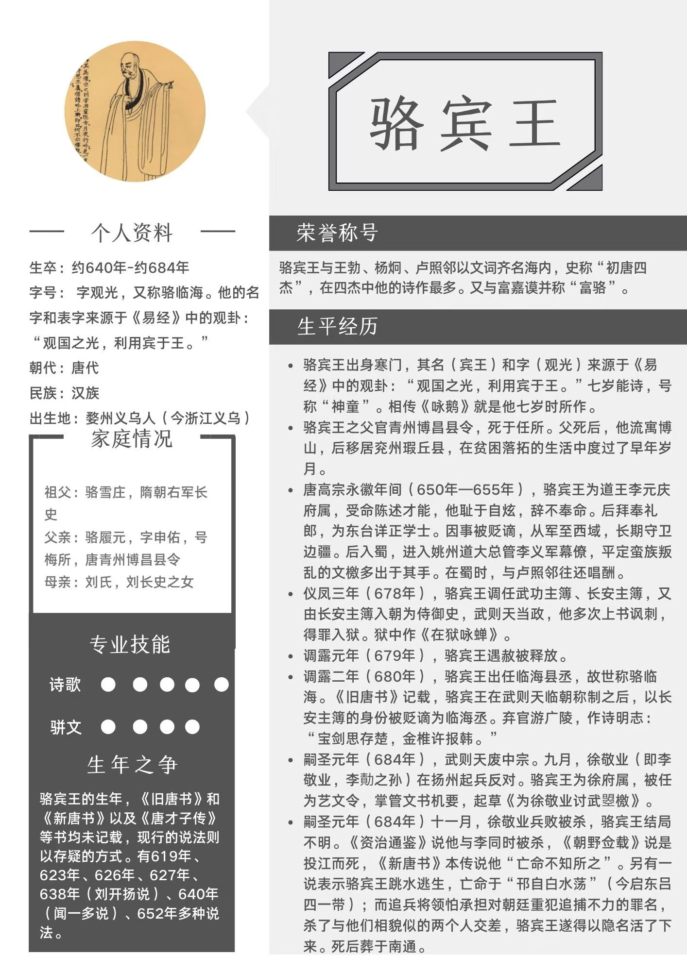 200位古代文豪人生简历——七岁成诗骆宾王