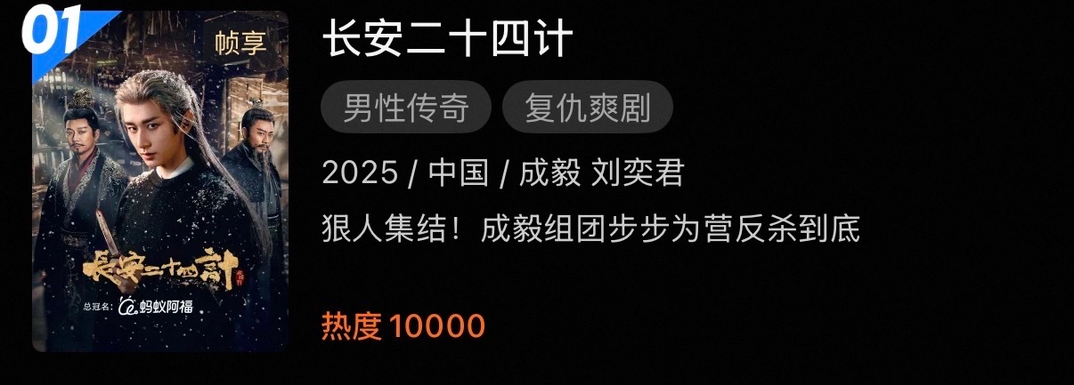 恭喜成毅《长安二十四计》热度破万🎉🎉，谢淮安一角直接封神古装权谋剧！从隐忍谋