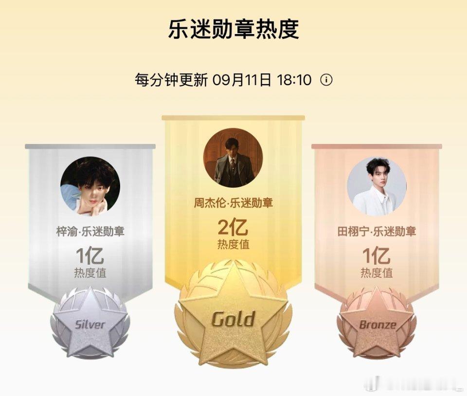我们雷雷朋朋好棒呀[打call][打call][打call]狠狠夸夸我们雷雷朋朋