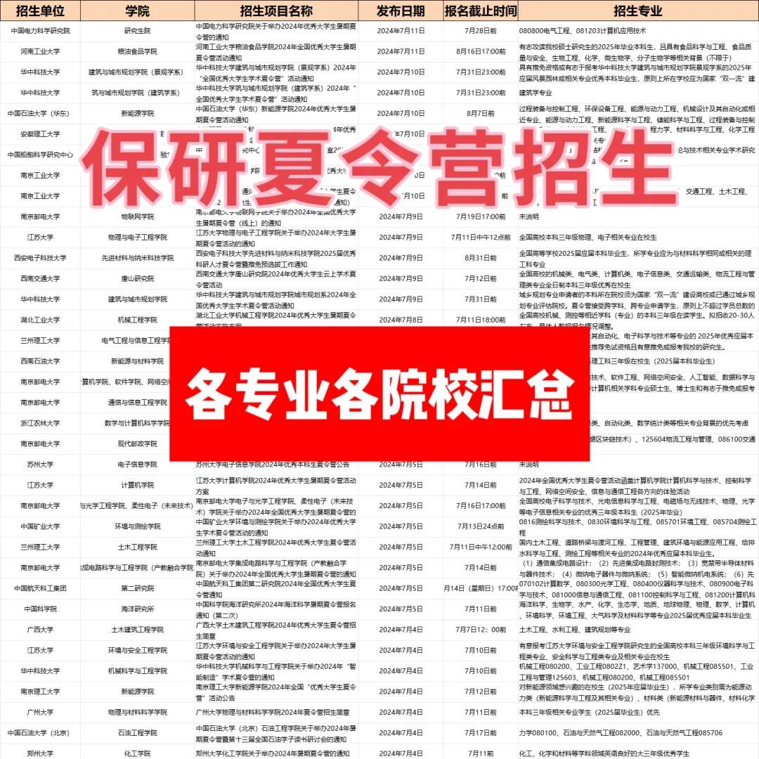 保研夏令营，各院校各专业汇总更新完！