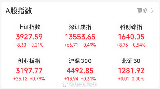 A股 真就是涨涨跌跌又一天是吧昨天也是一天没看，一点进去好绿呀！！ 