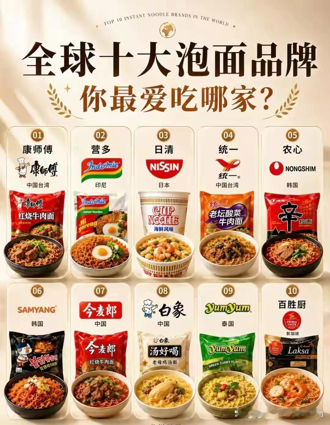 全球十大泡面品牌，你最爱吃哪家 ​​​