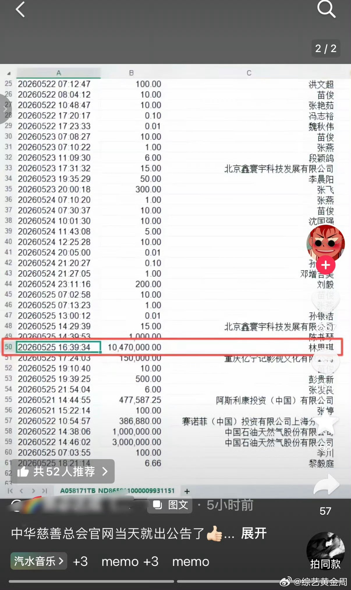 陈都灵捐款15万陈都灵公司捐款15万 善良藏在行动里！默默以公司名义捐15万，不
