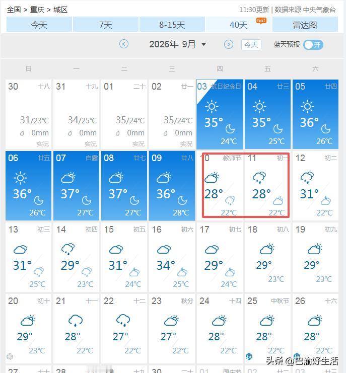 超级大喜讯，今年重庆再无37℃以上高温了，七天后断崖式大降温，这个九月真的不热了