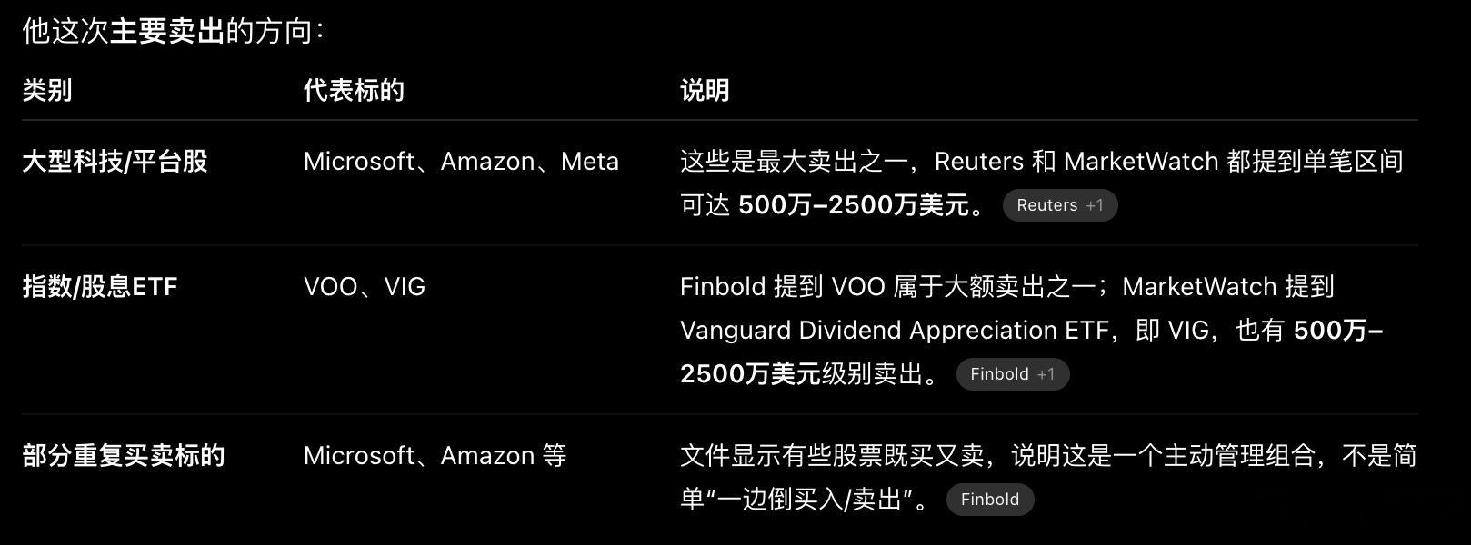 特朗普向美国政府伦理办公室OGE的Form 278-T定期进行交易披露。最新披露