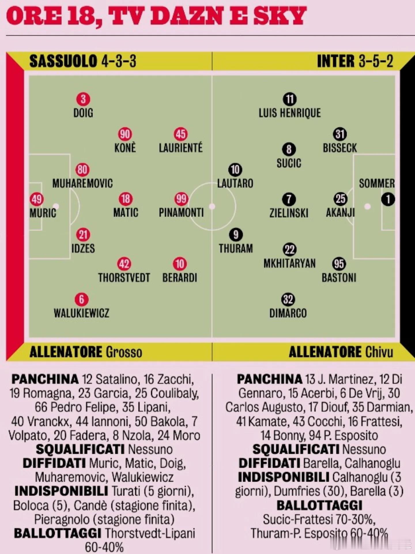 米兰体育报的首发预测，图拉姆机会更大一些国际米兰意甲热点现场
