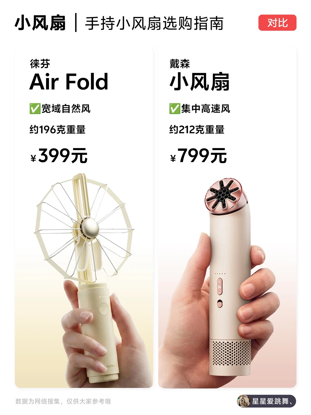 保姆级小风扇选购攻略✅看这篇就够了！