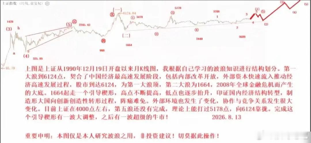 A股4000点，波浪理论暗示第五浪，超级牛市在路上了。最近看到有人在运用波浪理论