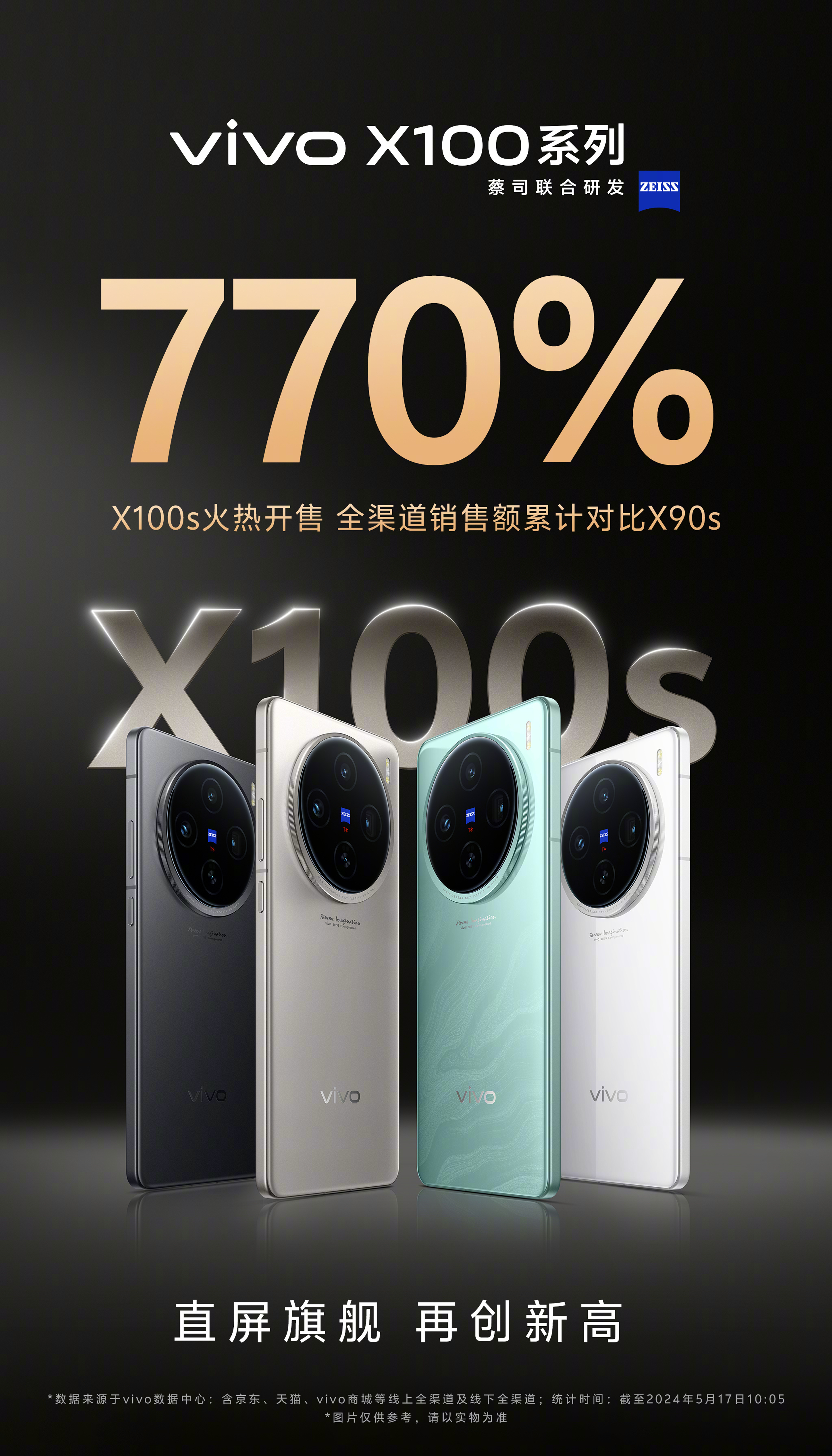 vivo X100S 对比上代，7.7倍……[允悲]太离谱了吧！好产品，销量会说