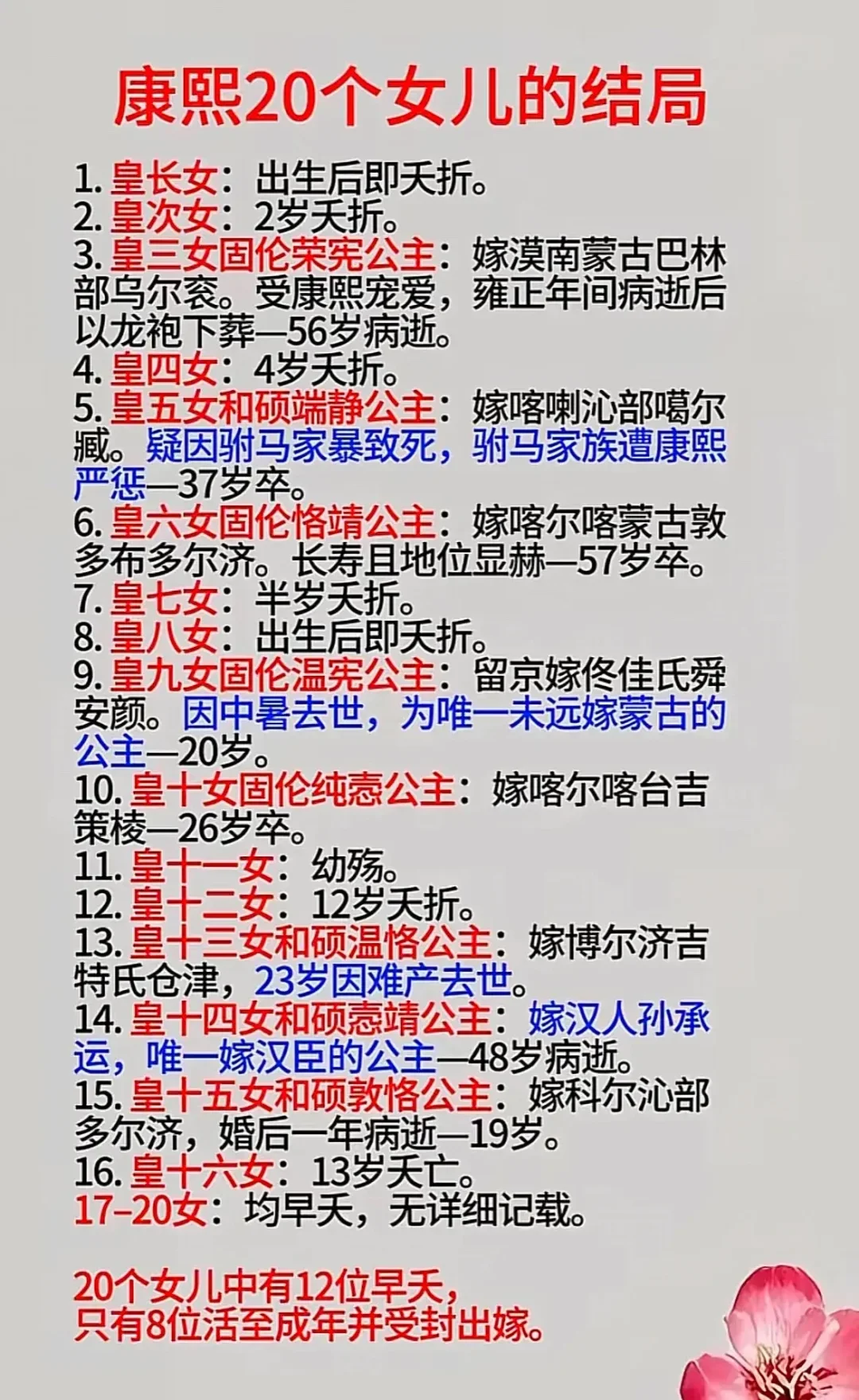 康熙20个女儿的结局