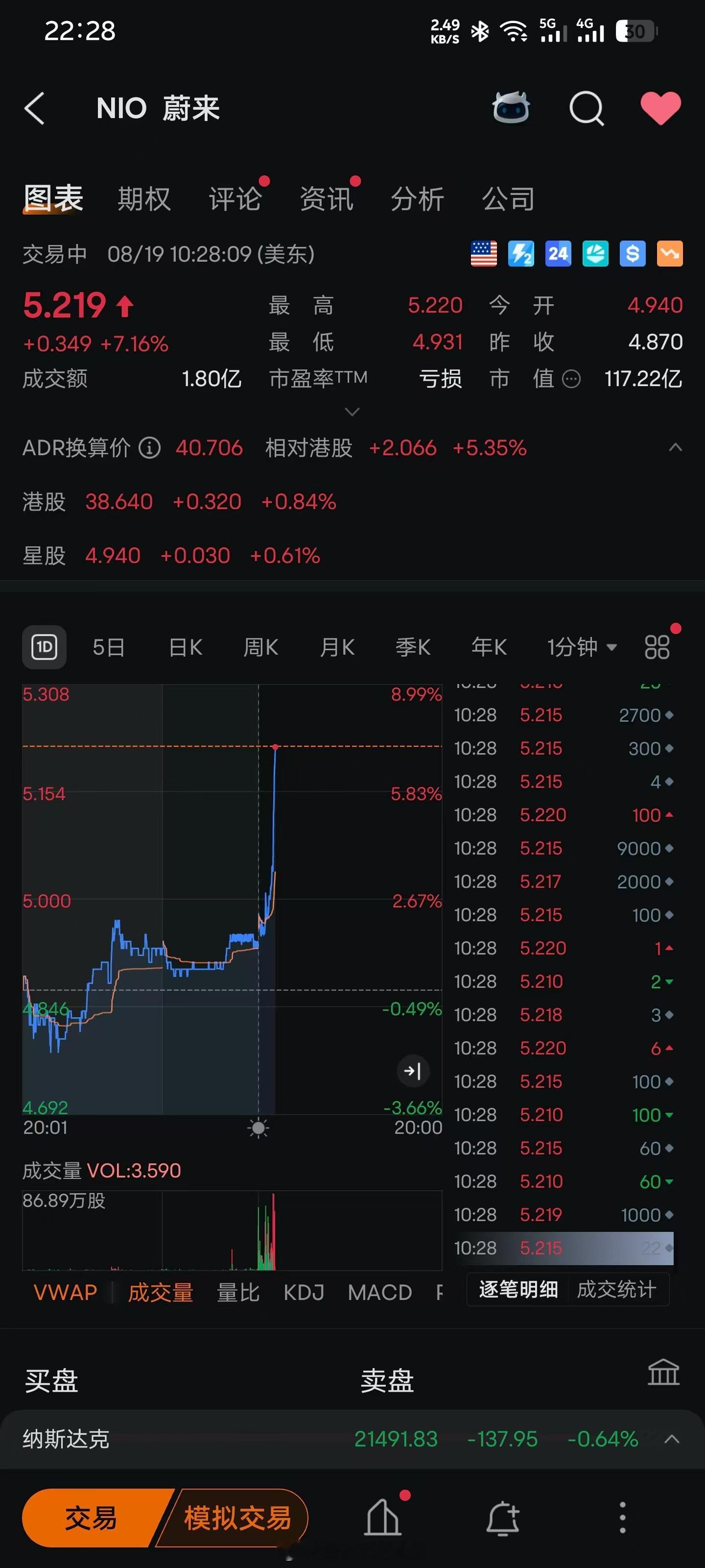 蔚来不过发了一个大灯的照片，这是发生了什么？大v聊车蔚来ES8 ​​​
