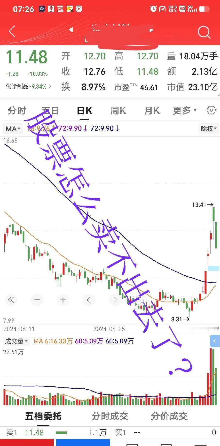 刚入市就碰壁，这事儿谁遇到都得头疼。一网友带着10万块钱满怀希望冲进股市，结果两