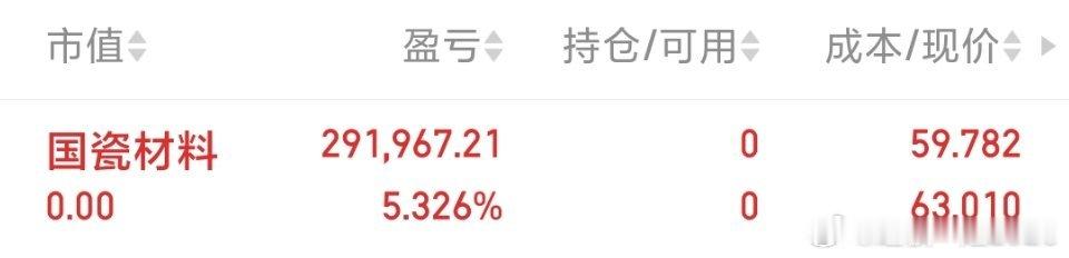 各位战友！国瓷材料 sz300285[股票]我全部吃肉出来了，记得给我免费点赞评