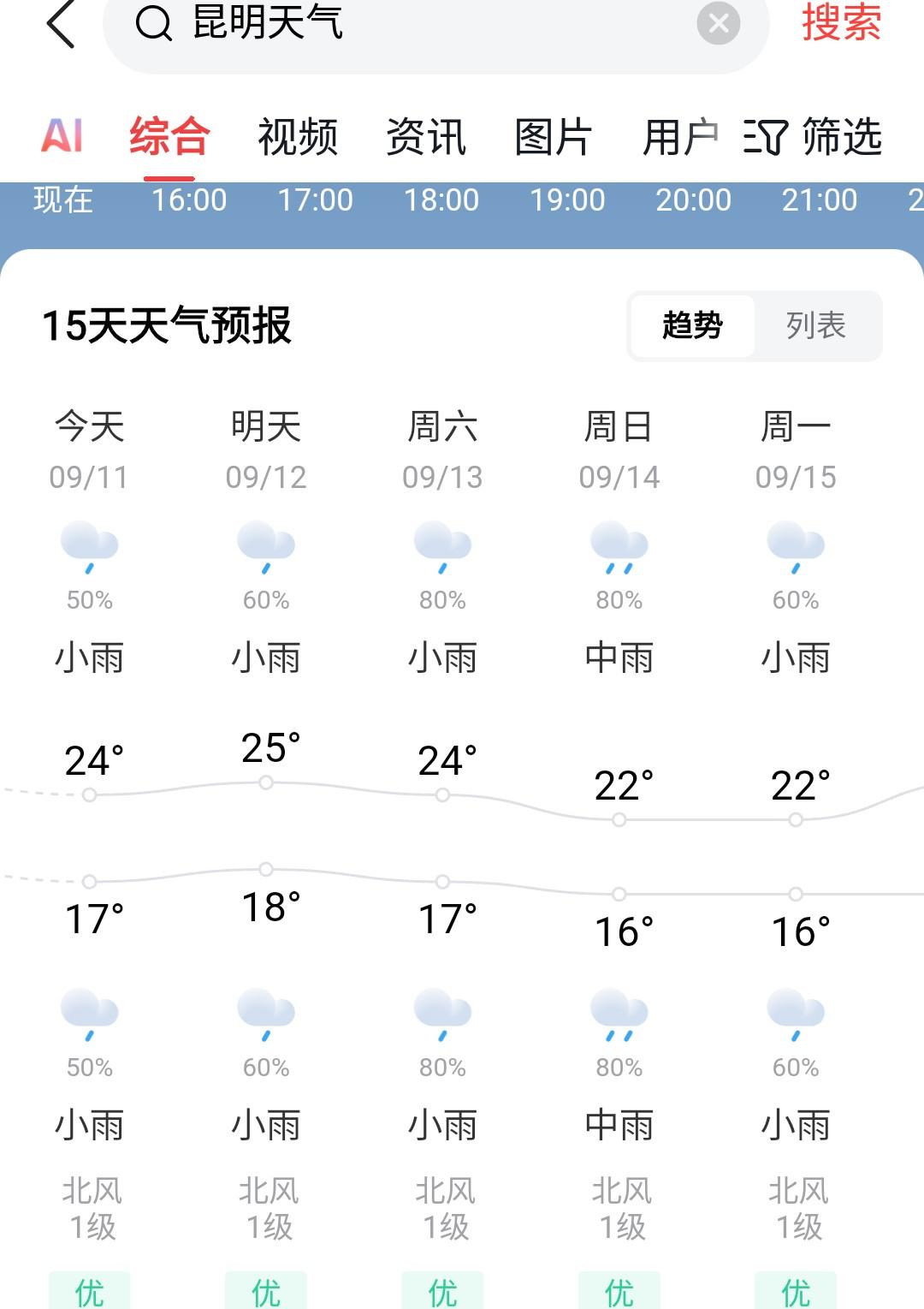 今天天气阴沉沉的，像是要下雨。

赶紧看看天气预报，发现今天之后的未来几天，昆明