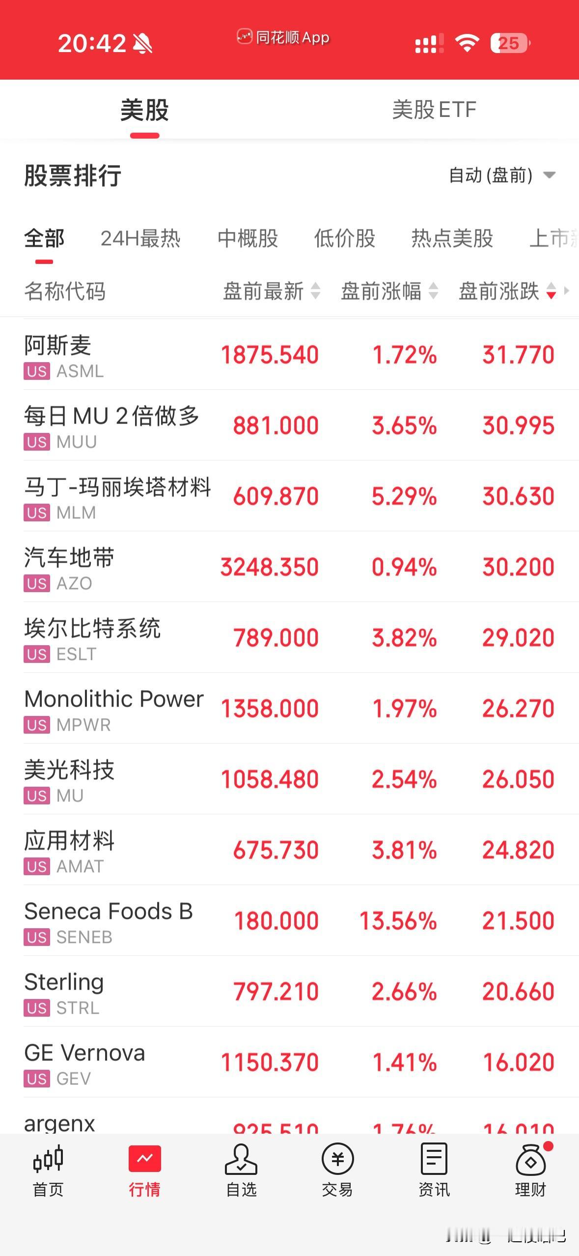 突发重磅利好：一是美国6月非农就业人数增加5.7万人 远低于市场预期，加息押注减