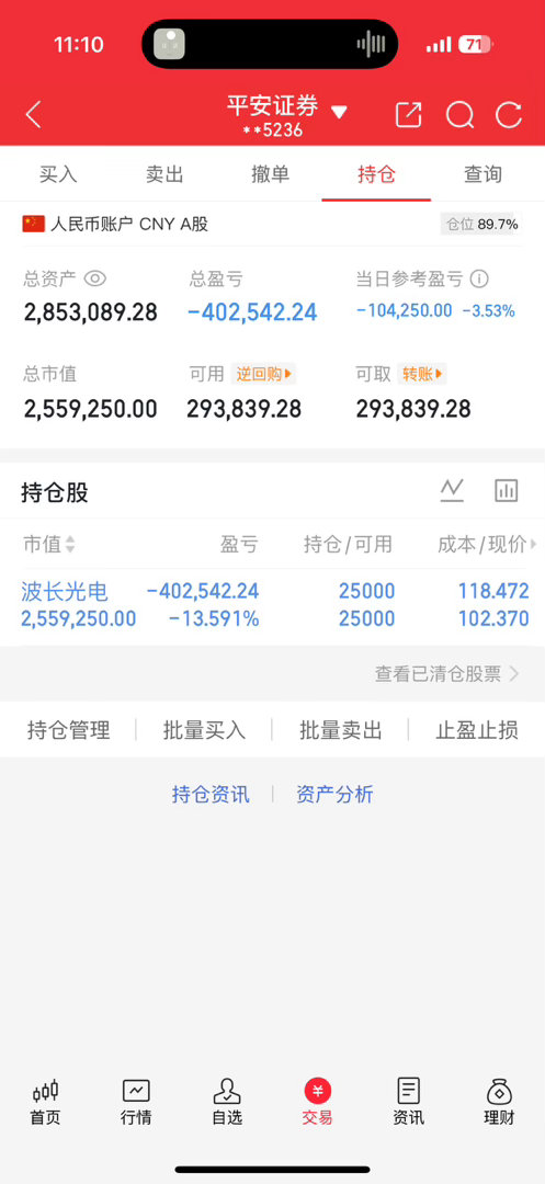 老才实盘记录波长光电老才已经拿了已经有一个礼拜了，很多人都问老才，你不是做短线的