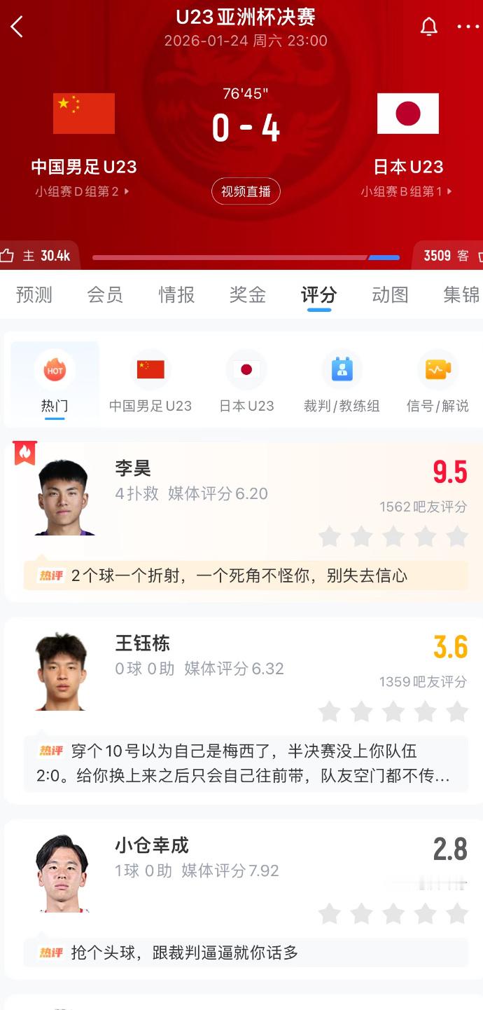 U23决赛国足VS日本0:4  到底在期待什么 