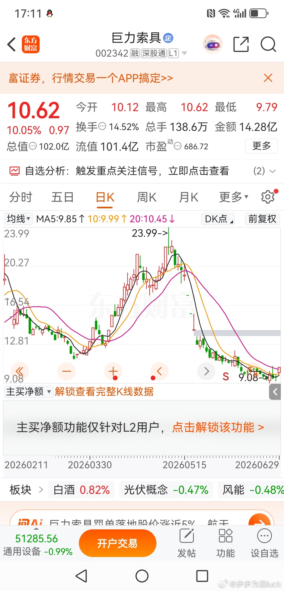 巨力索具：罚酒三杯，直接干涨停前两天进场拿了巨力索具，我成本10块2，群里不少兄