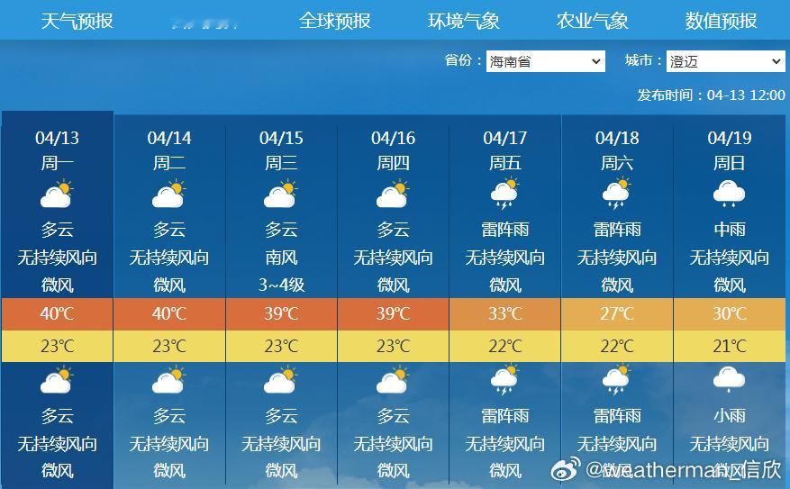 【澄迈又上40℃】今天截至15时最高，海南澄迈40.4℃，连续8天上40℃，继续
