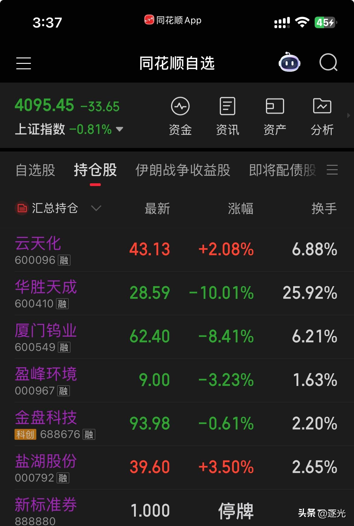 今天大盘走势真恶心，上午略微上冲下午就一路下跌到尾盘。我今天买入了盈峰，华胜和云