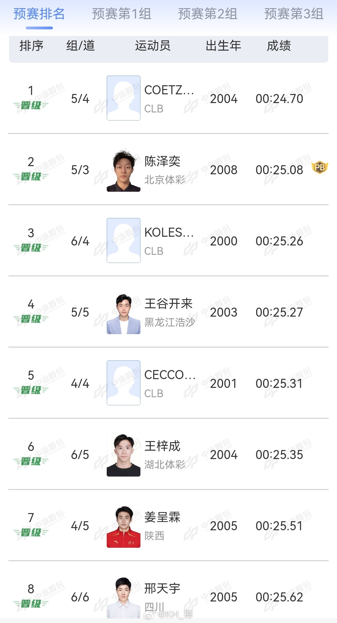 2026年中国游泳公开赛 男50仰预赛Coetze 24.70陈泽奕 25.08