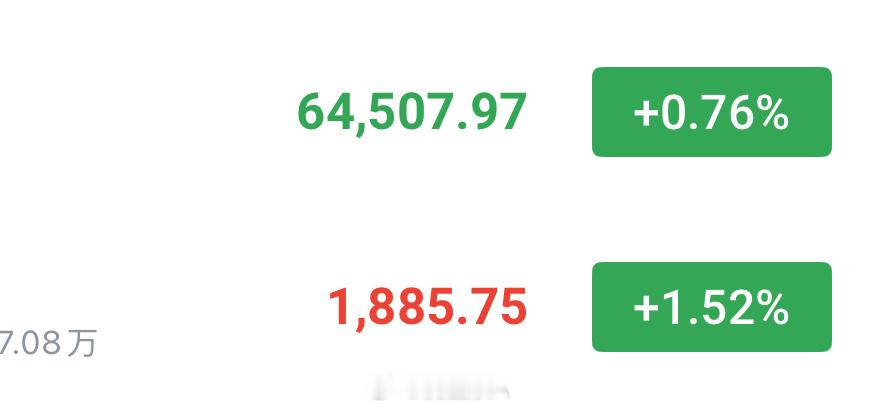 周五65500附近箜完美兑现，行情一路下探，最低触及63600一线，抵达第一目标
