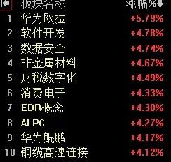 【10月17日A股午评：午后大盘将维持弱势震荡态势】

        先亮观点