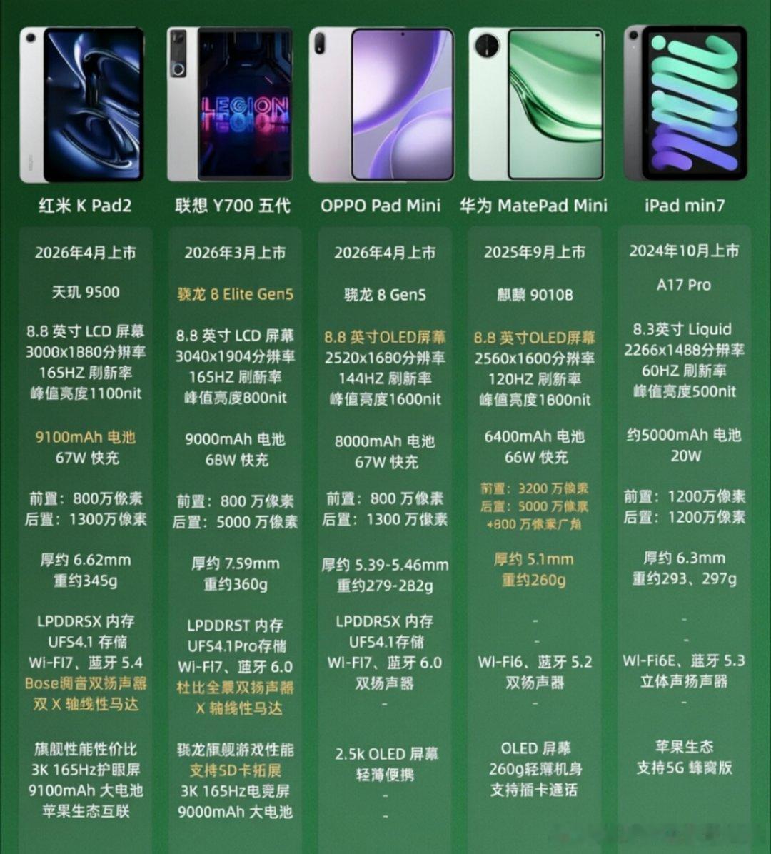 8.8 英寸小屏平板怎么选？ 8.8英寸的小尺寸平板电脑，凭借其轻盈易携、握感舒