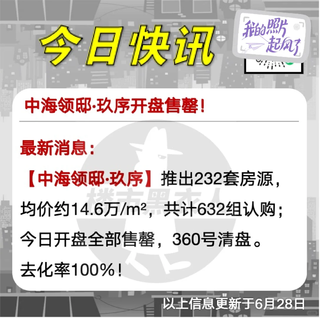 上海买房 上海新房 认购监测 中海领邸玖序