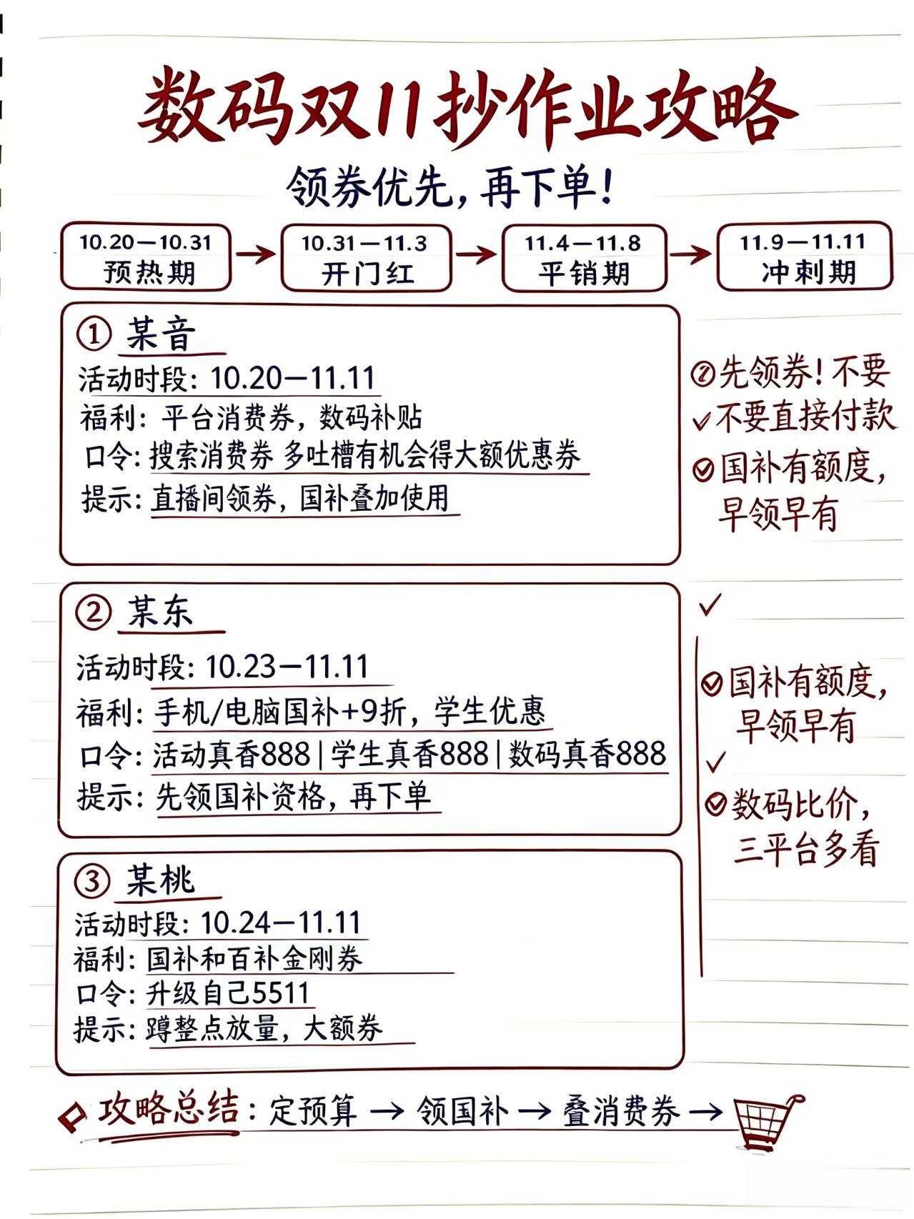 数码双11抄作业攻略。历时40多天，分为4个阶段，别着急，不盲目入手双十一 手机