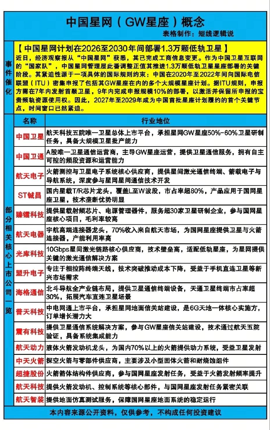 1月22日，周四GW星座概念一览表！！！

GW星座管理层此番调整正值其推进1.