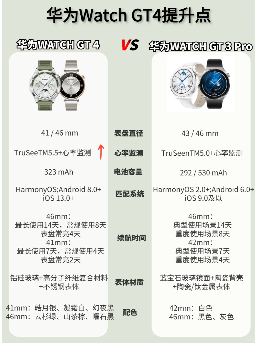 华为Watch gt4还是gt3 pro？
