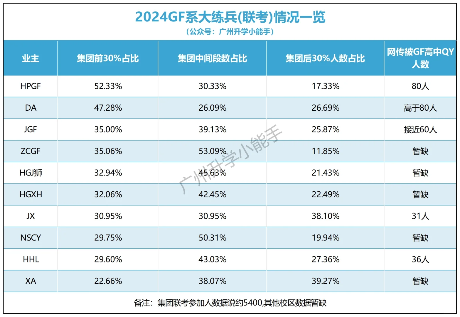 网传最新一次广附大联考情况