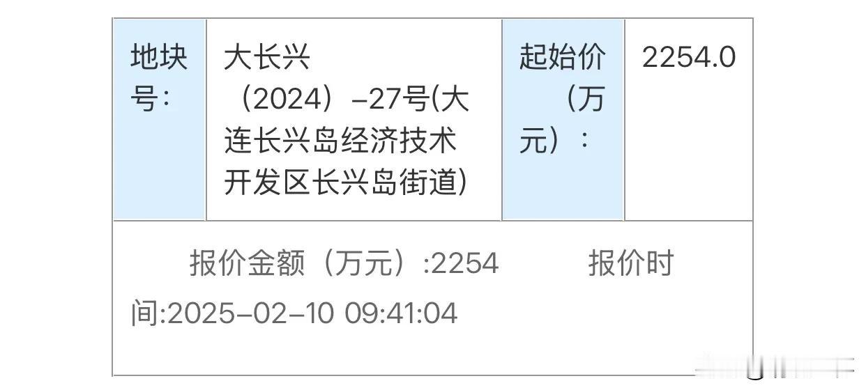 长兴岛两宗住宅用地已完成报名，只待14日落槌！

新年伊始，在1月9日，长兴岛两