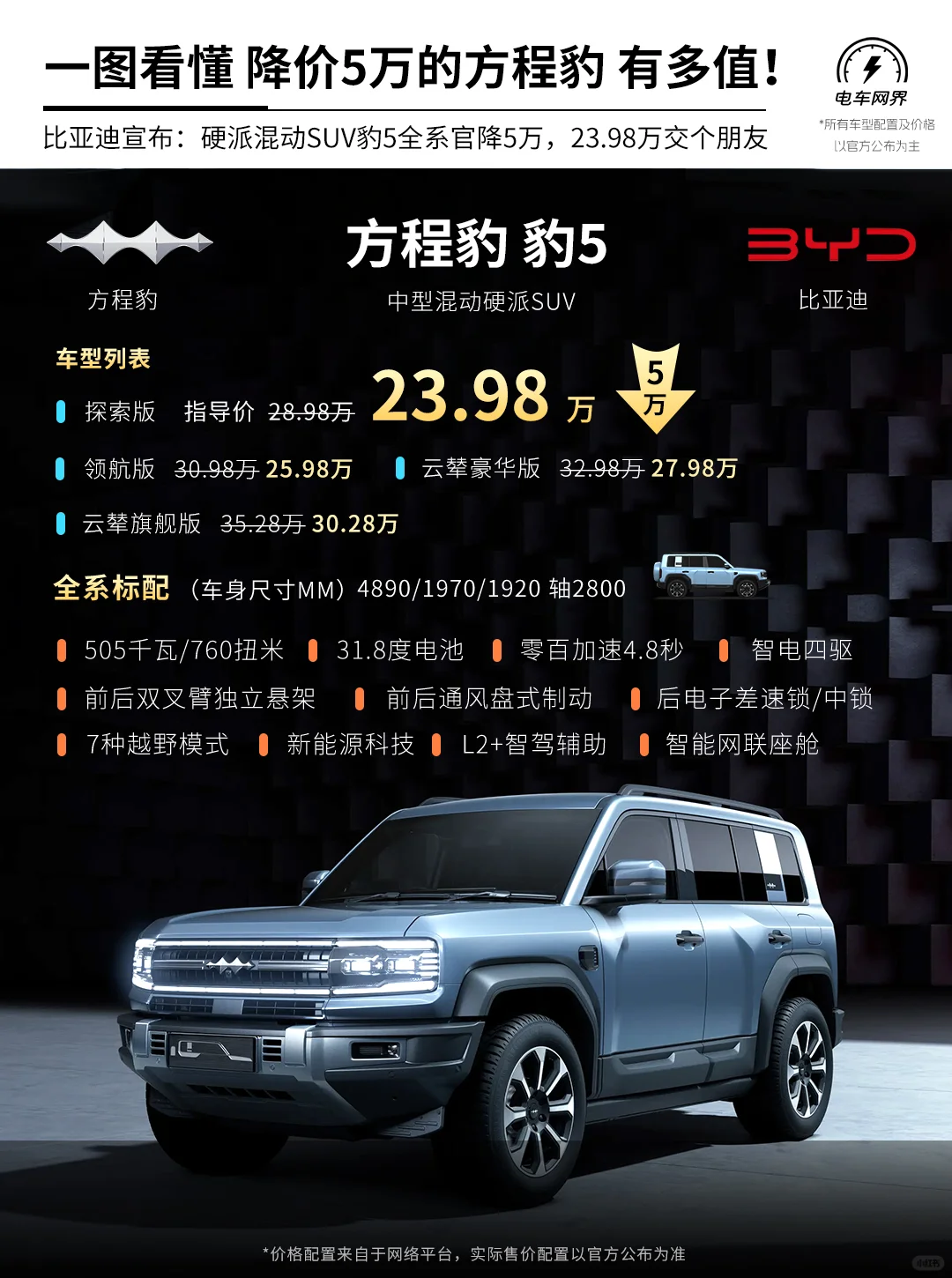 一图看懂 官降5万的方程豹 豹5 有多值！