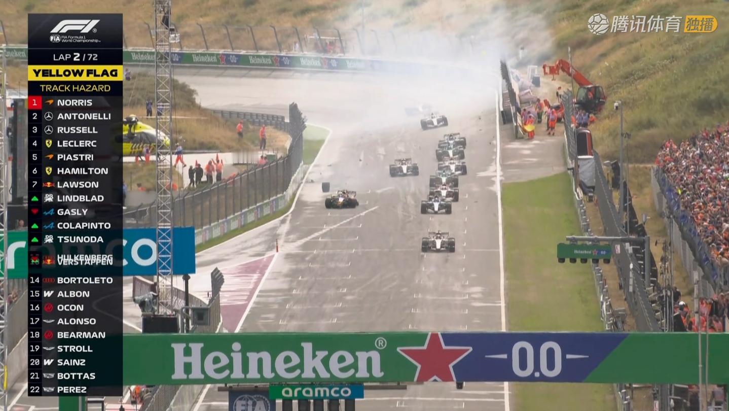 严重事故！！！2026f1荷兰大奖赛F1