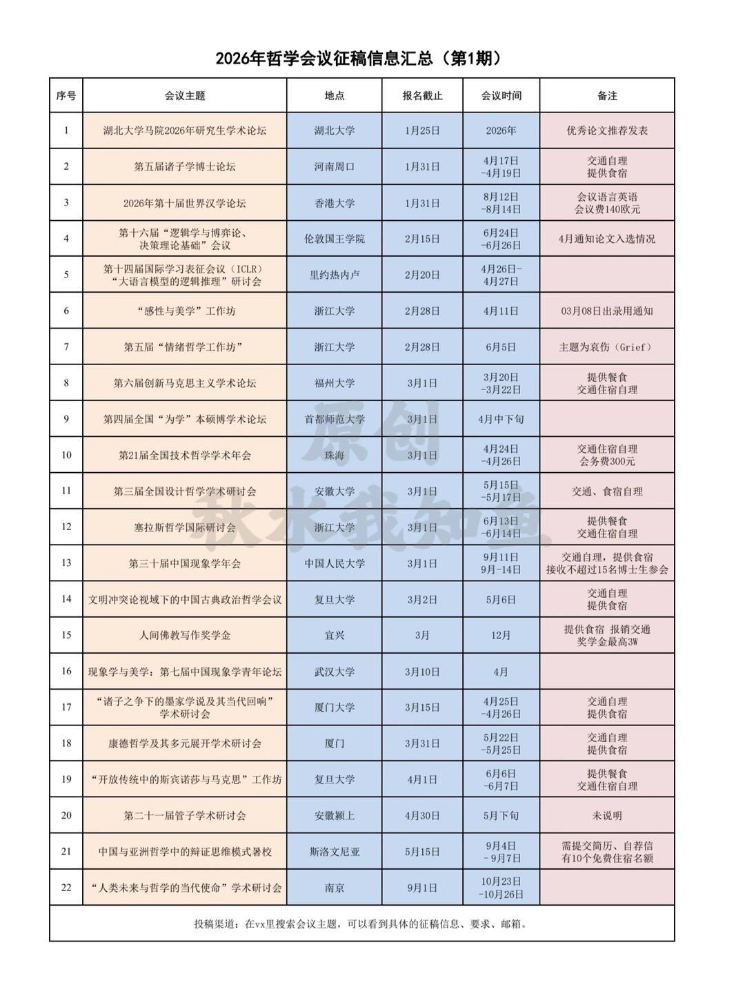 2026年哲学会议征稿信息1⃣️