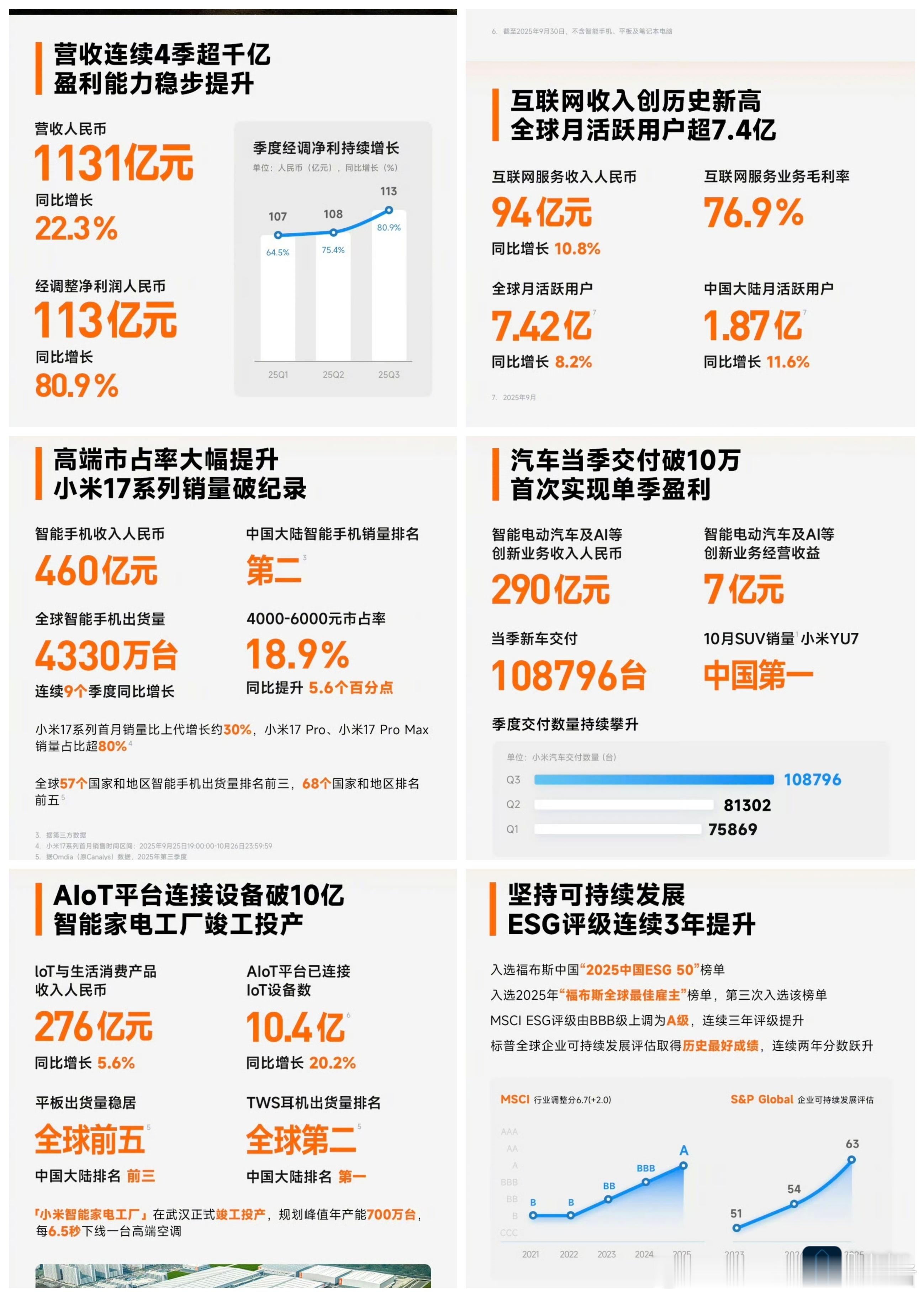 如何评价小米集团2025年第三季度财报公布？看了一眼小米公布的营收数据，整体还是