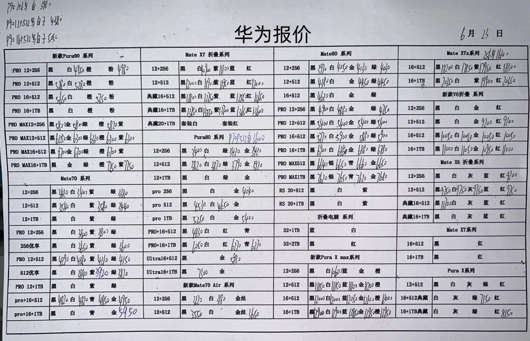 最新华为手机系列价格更新，Mate系列依然竖挺中。华为手机华为手机