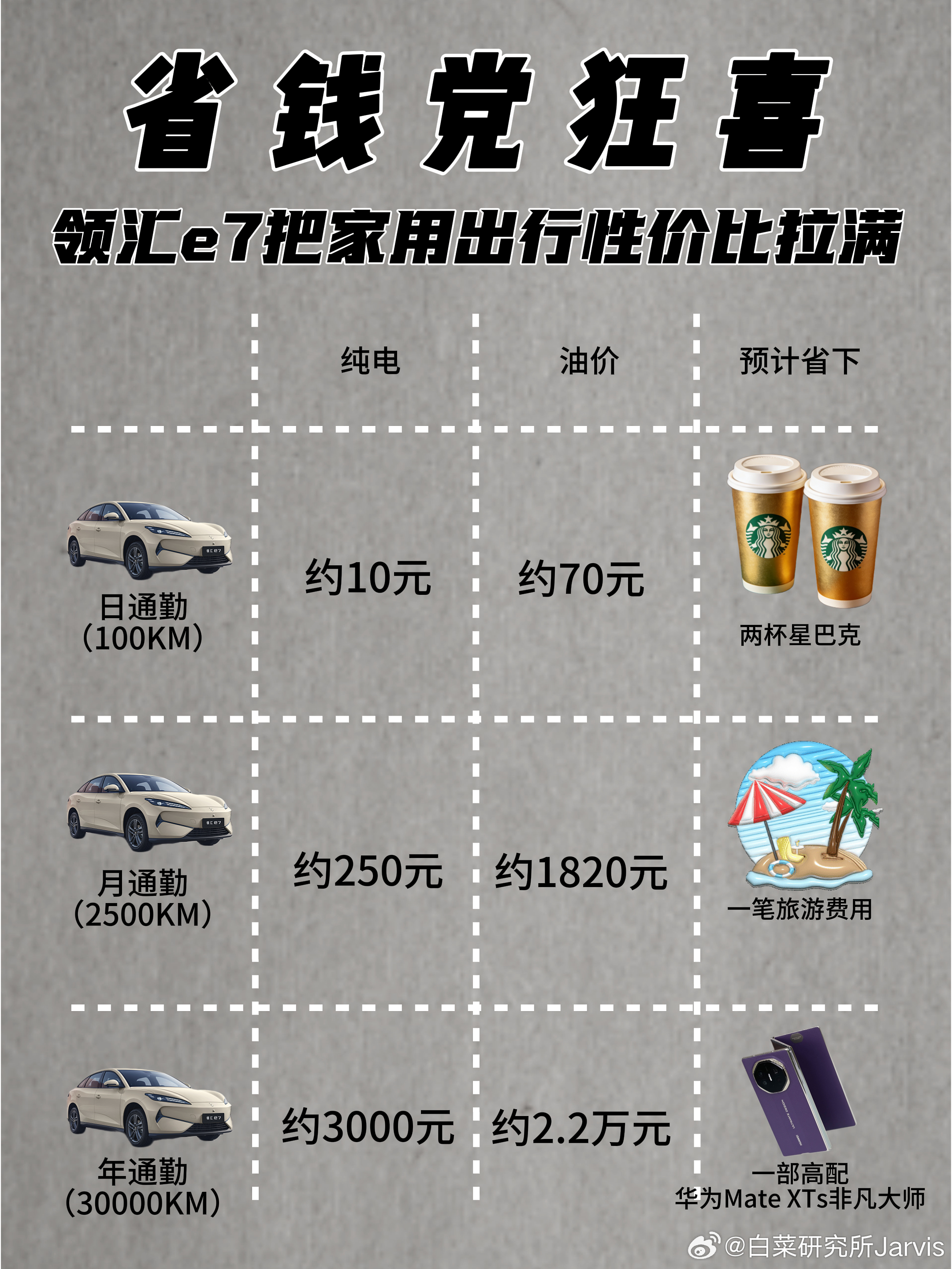 最近去加油站是不是有种心惊肉跳的感觉？中东局势搞得这国际油价一路猛涨，要不是价格