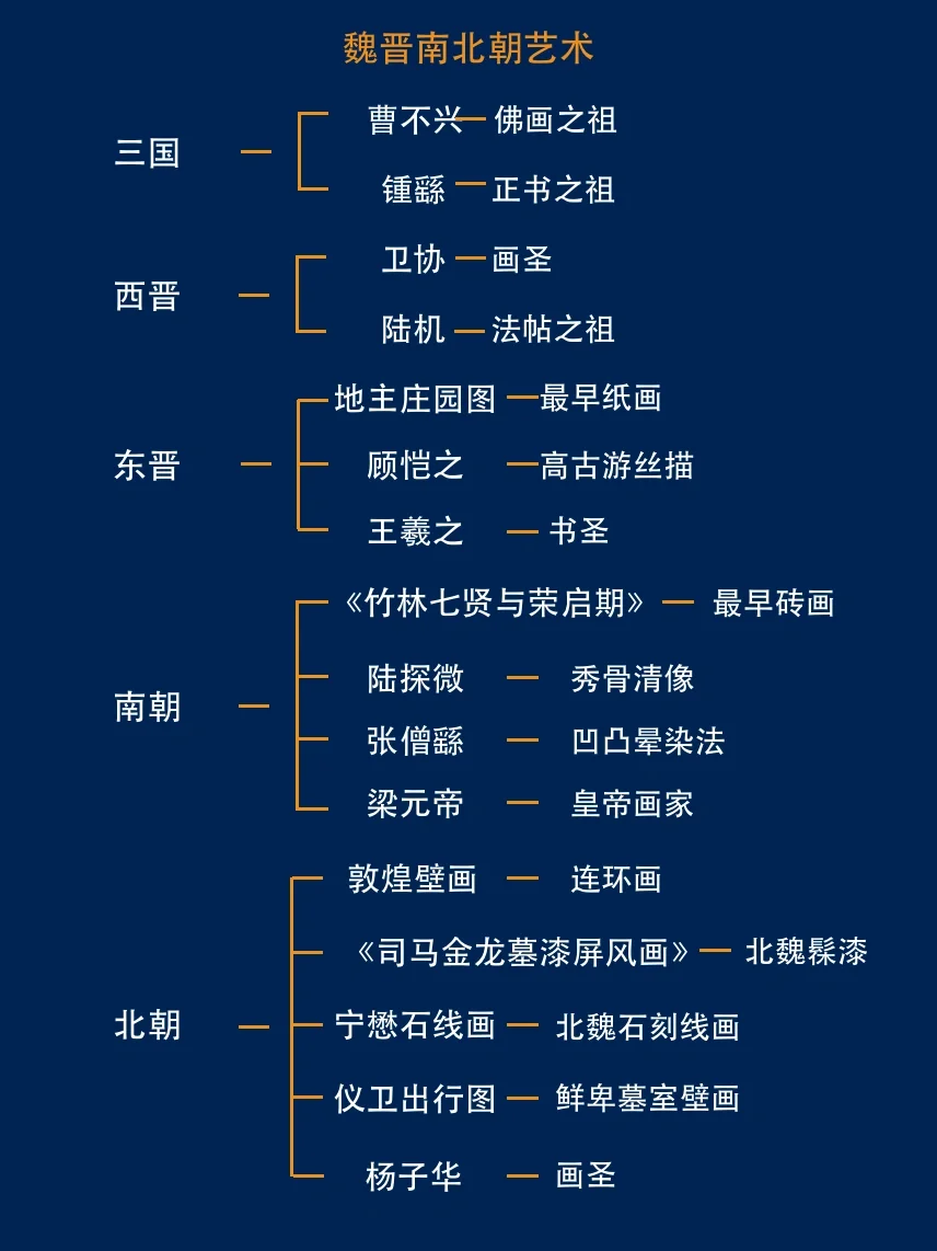 十分钟带你看懂魏晋南北朝艺术！
