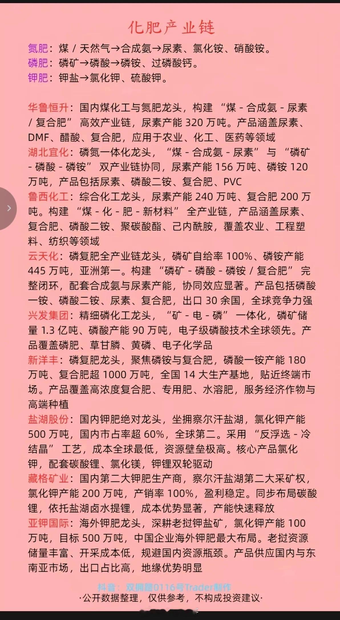 尿素价格暴涨超80%！国际化肥价格大幅跳涨！中东局势影响，化肥运输和生产环节受阻