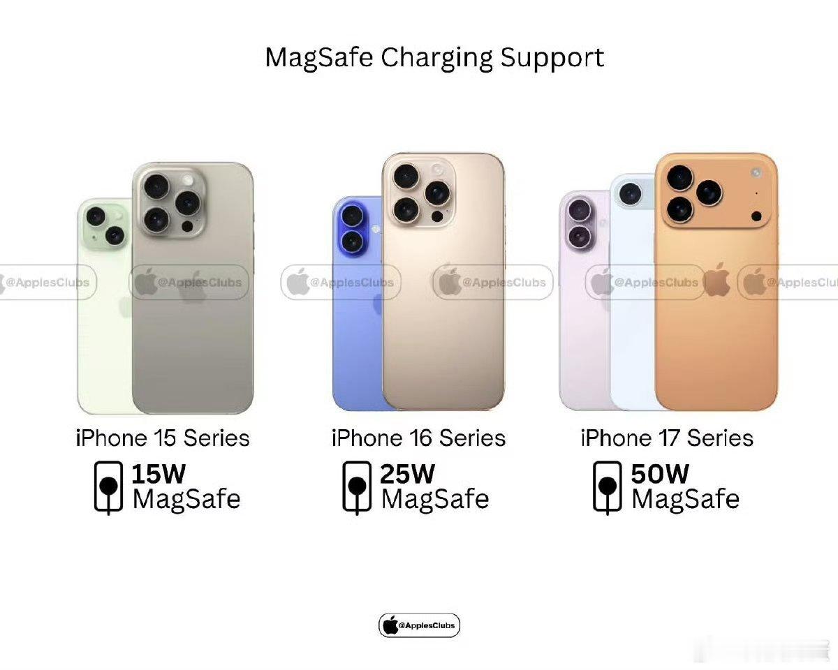 iPhone17或9月10日开启预订[doge]有准备今年换手机的嘛?狗蛋还挺期