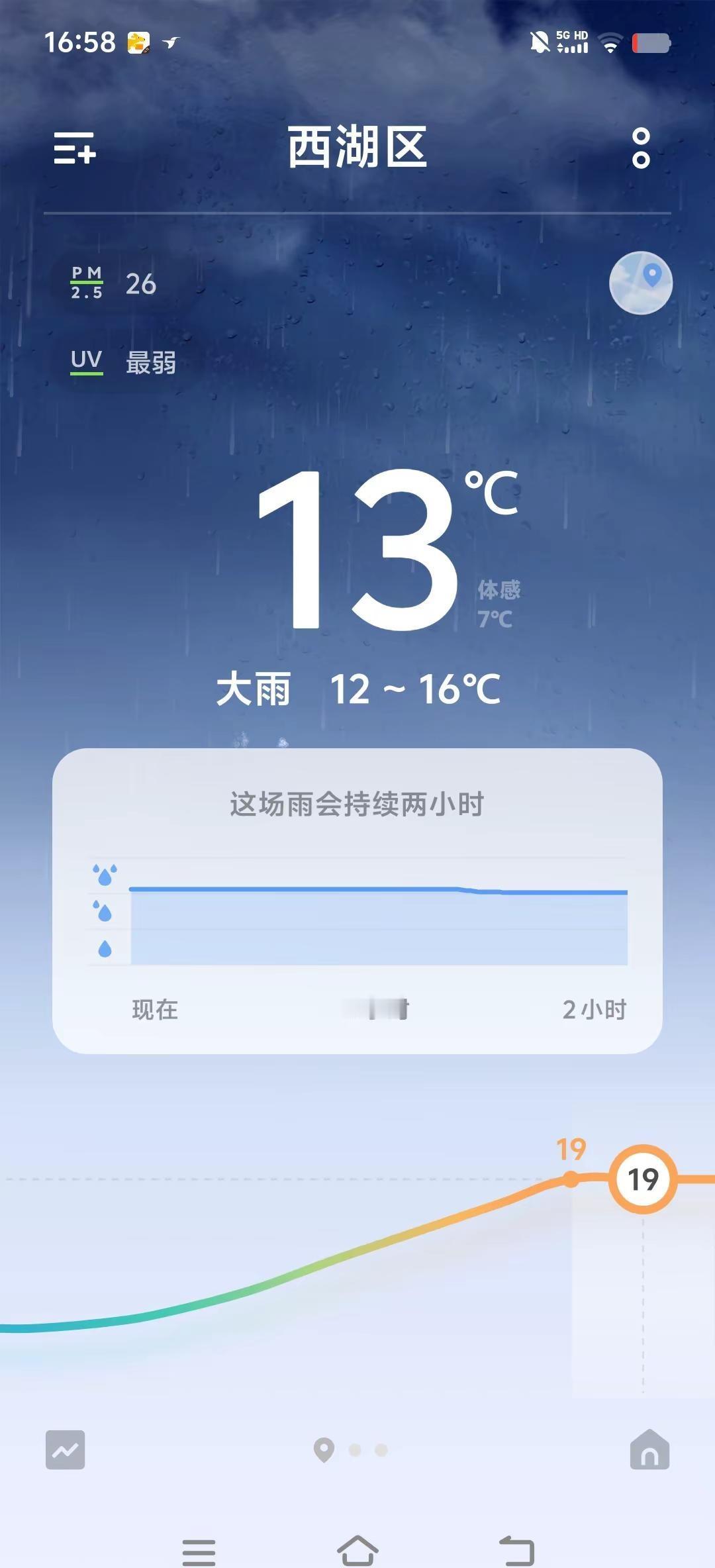 在杭州生活没有外套🧥可以，这边确实不太冷，没有雨伞是真不方便，半个月下雨天就占
