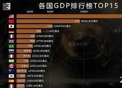 大国竞争最危险的误区，就是把排行榜当成终点。GDP名次能制造轰动，却不能自动换来