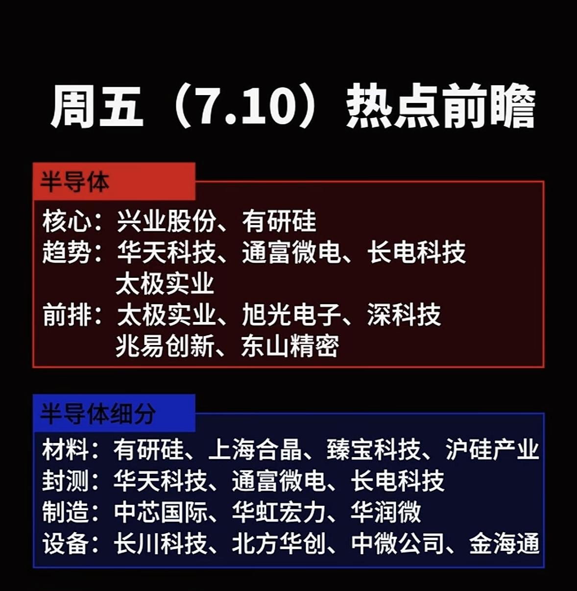 7月9日周五半导体前瞻来啦！核心趋势细分全都有，这波行情谁能C位出道？

7月9