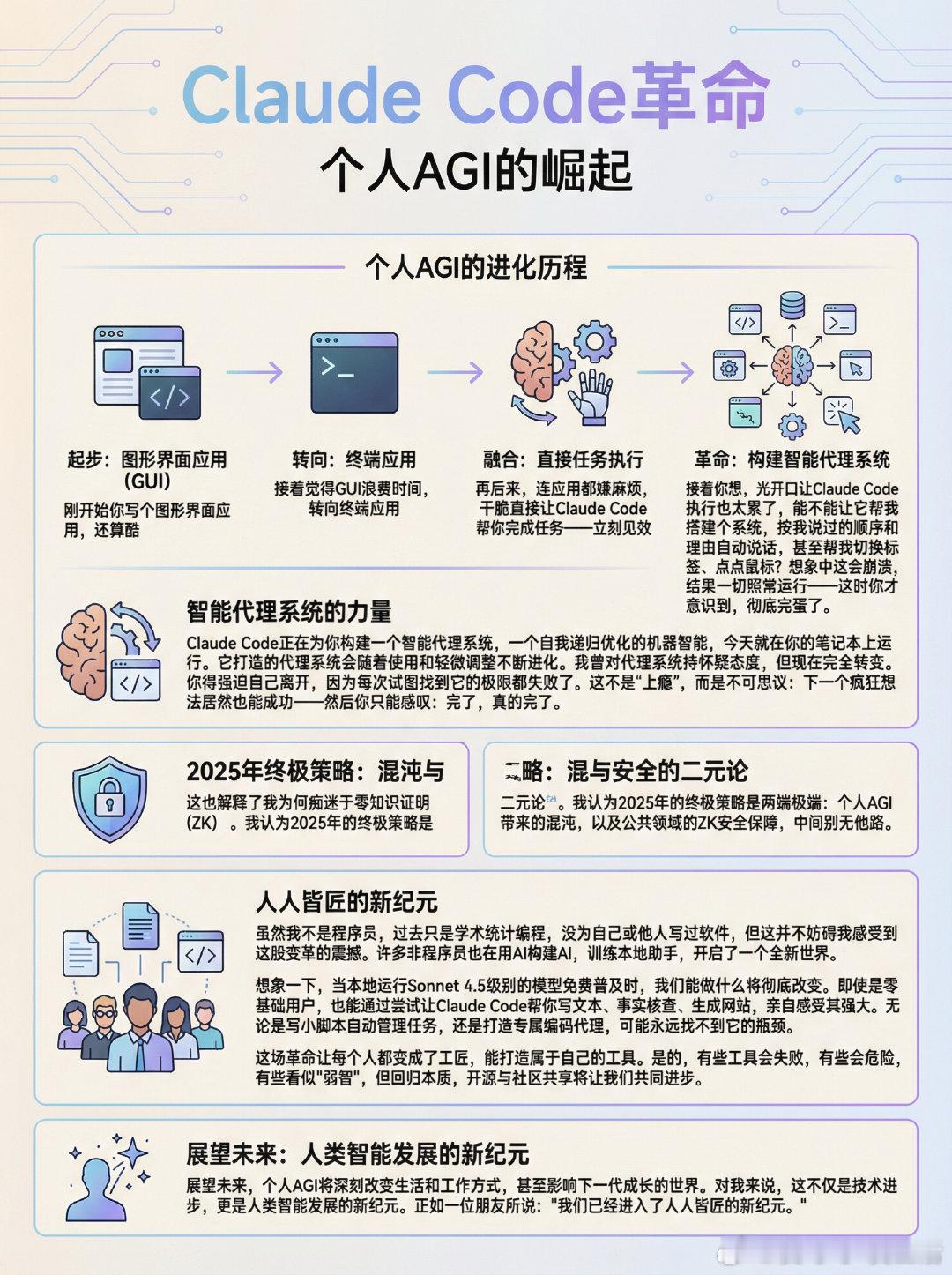 “Claude Code是个人AGI的缩影。刚开始你写个图形界面应用，还算酷；接
