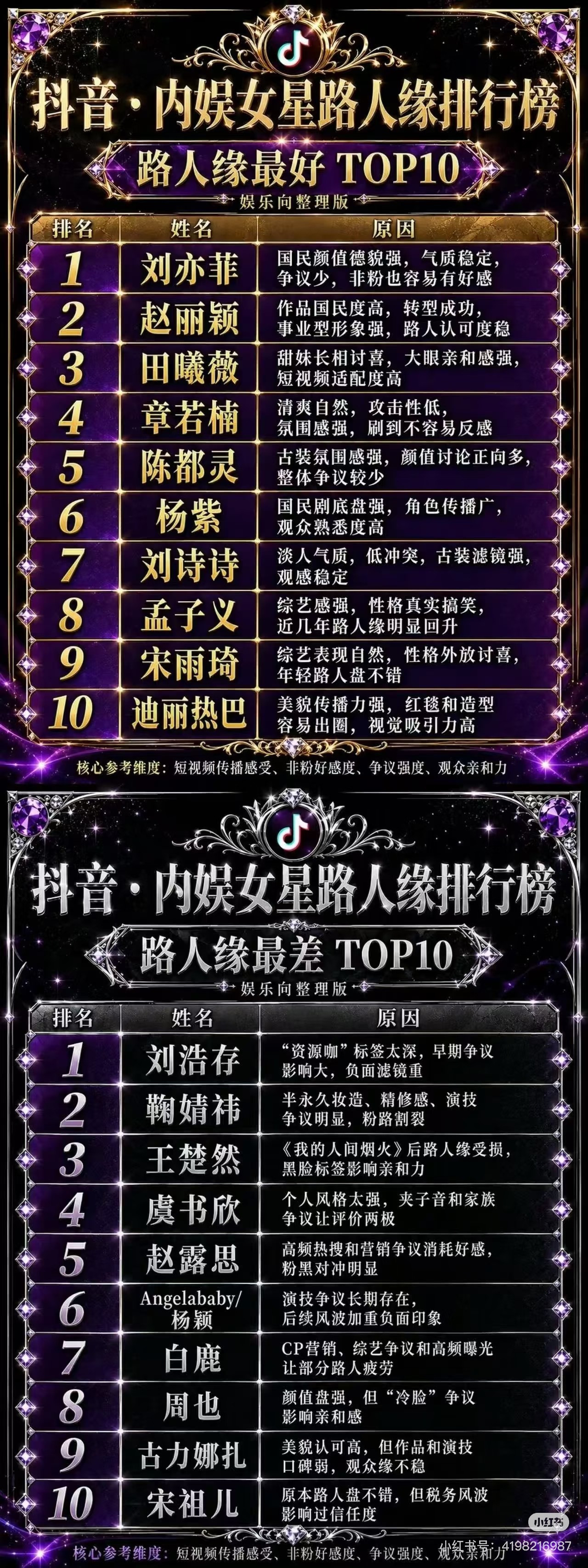 内娱女明星路人缘TOP50和男明星的TOP50你认可吗？所以还是得看明星自身的硬