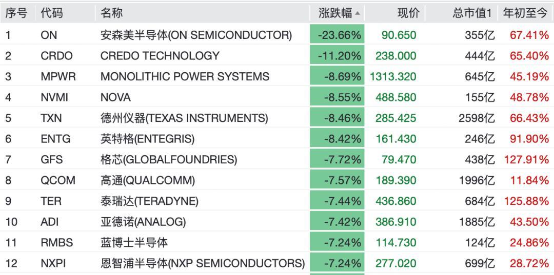 美伊深夜互相开火搅动全球市场，美股芯片板块全线暴跌，国际原油同步走弱，唯独中概走
