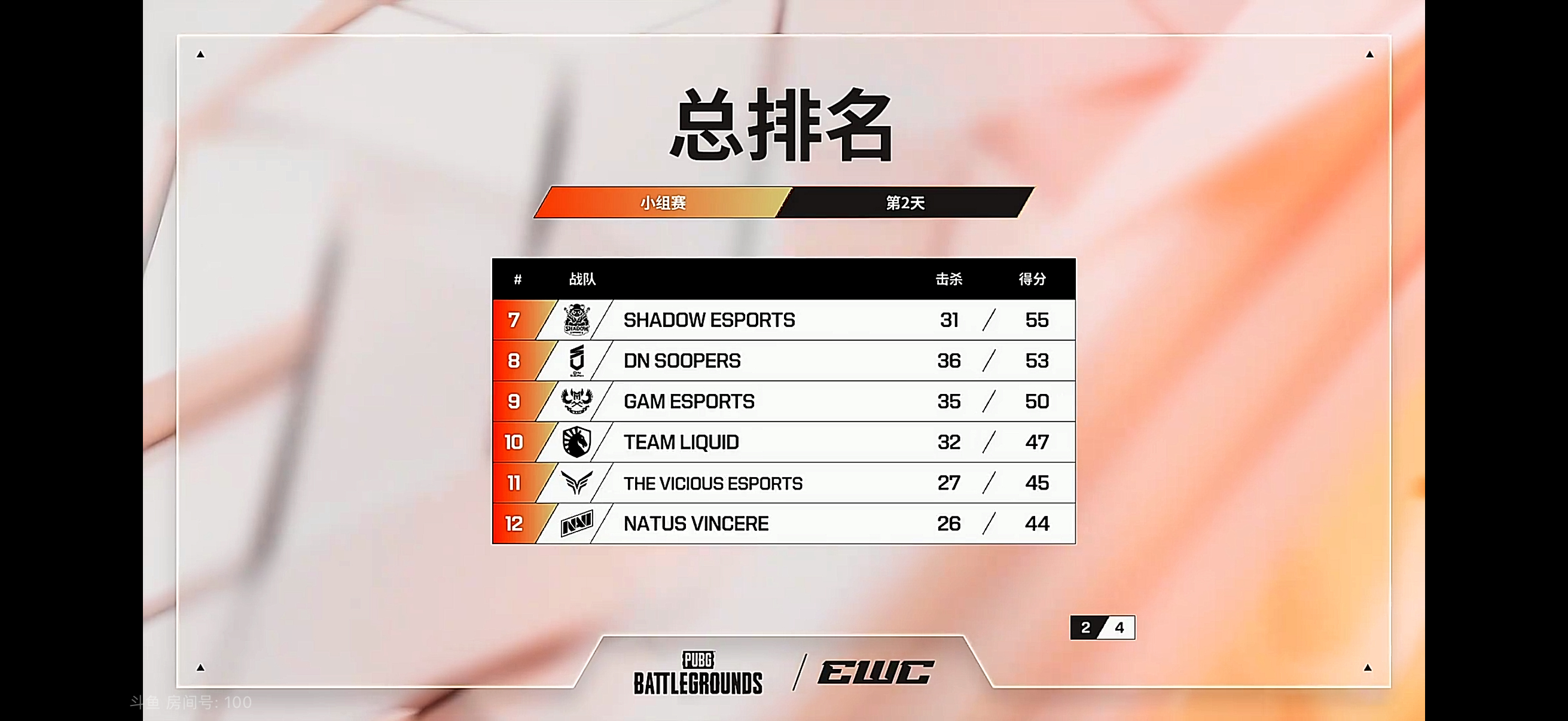 【赛况速递丨EWC最前线 EWC 小组赛】             🔖小组赛 